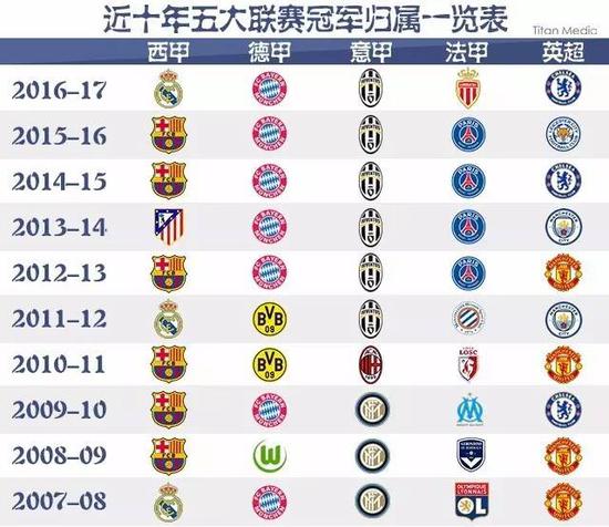 也因為防守